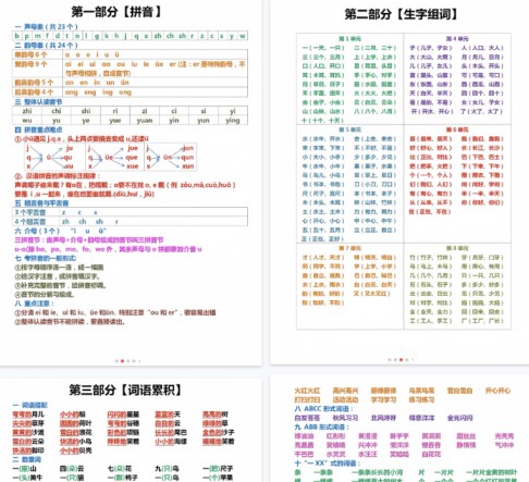 【8页完整版】一年级上册语文全册六大知识点汇总-免费学习资料下载 - 开学吧