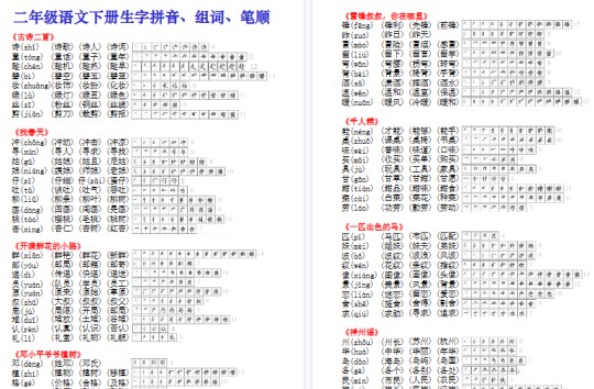 【2026春8页】二年级下册语文课课贴（生字拼音组词笔顺）-免费学习资料下载 - 开学吧