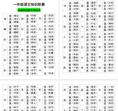 【4页完整版】一（上）语文知识加偏旁组新字-免费学习资料下载 - 开学吧