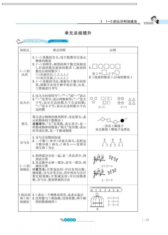 一上数学_3单元知识总结-免费学习资料下载 - 开学吧