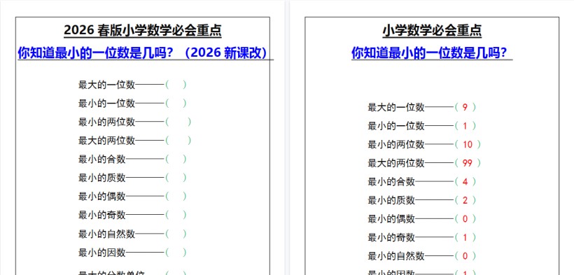 2026春新版小学数学必会重点，你知道最小的一位数是几吗？-免费学习资料下载 - 开学吧