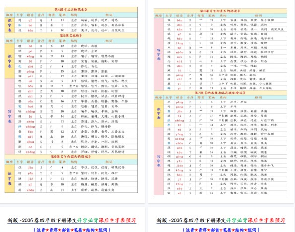 【15页完整版】2026春新四下语文必背课后生字表预习（生字拼音部首结构组词）15页-免费学习资料下载 - 开学吧