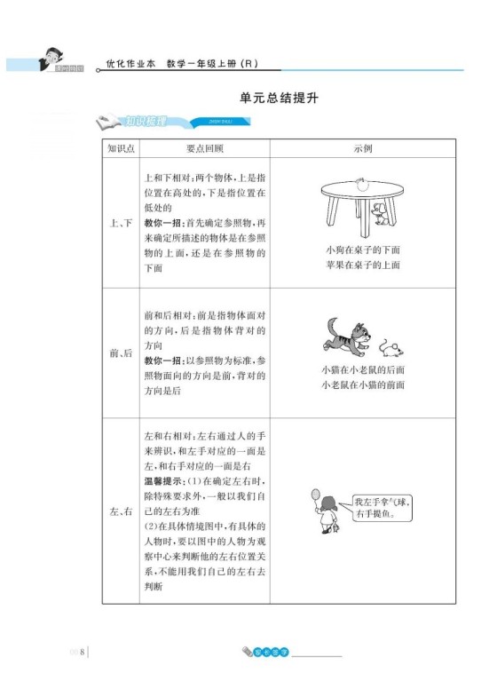 一上数学_2单元知识总结-免费学习资料下载 - 开学吧