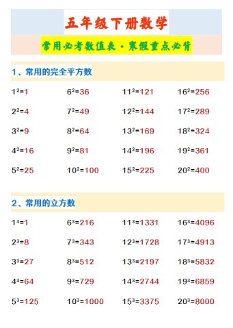 30份！常用数值最新整理持续更新版-高清完整-免费学习资料下载 - 开学吧