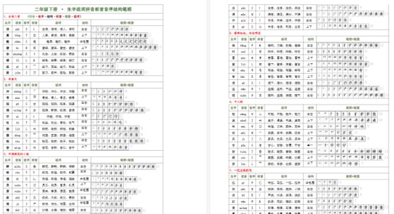 【2026春8页】新版二下语文生字（偏旁部首音序结构笔画组词）-免费学习资料下载 - 开学吧
