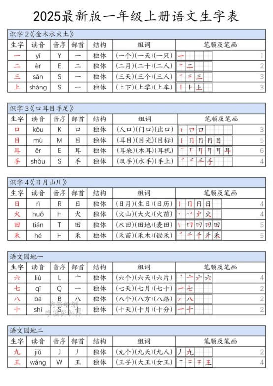 一上语文上册生字表-免费学习资料下载 - 开学吧