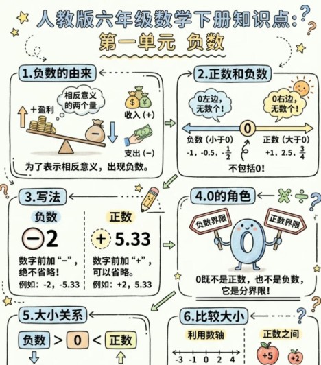 【2026春新版】六年级下册数学负数-免费学习资料下载 - 开学吧