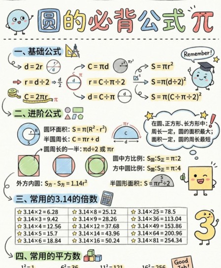 【2026春新版】六年级圆的必背公式【高彩板】-免费学习资料下载 - 开学吧