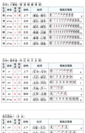 【2026春15页】新一年级下册语文重点课课贴-免费学习资料下载 - 开学吧