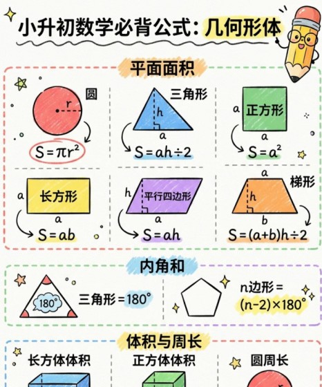【2026春新版】小升初必背公式2【高彩板】-免费学习资料下载 - 开学吧