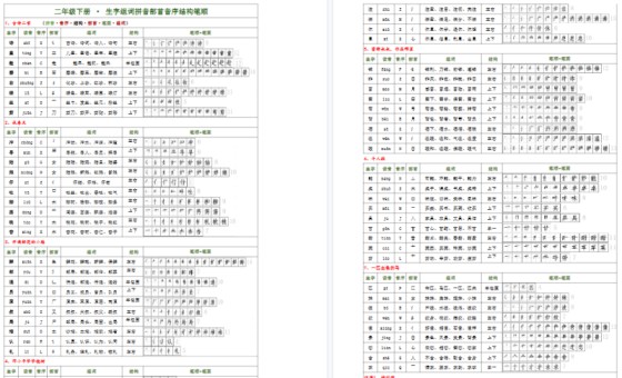 【2026春8页完整版】【新版二下语文生字（偏旁部首音序结构笔画组词）】-免费学习资料下载 - 开学吧
