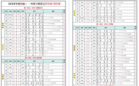 【2026春24页完整版】一(下)语文最新版识字表+写字表-免费学习资料下载 - 开学吧