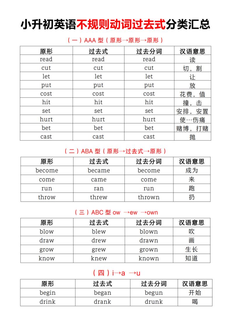小升初英语不规则动词过去式分类汇总-小初高学习资料下载_真题试卷 - 开学吧资料库