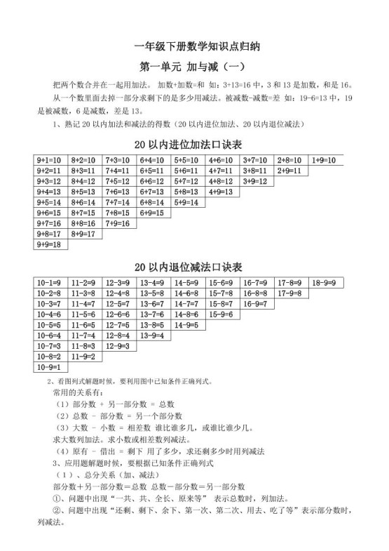 一下新北师大版数学知识点-免费学习资料下载 - 开学吧