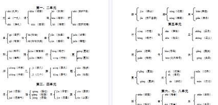 【2页完整版】六年级语文上册多音字组词【高清版可直接打印】-免费学习资料下载 - 开学吧