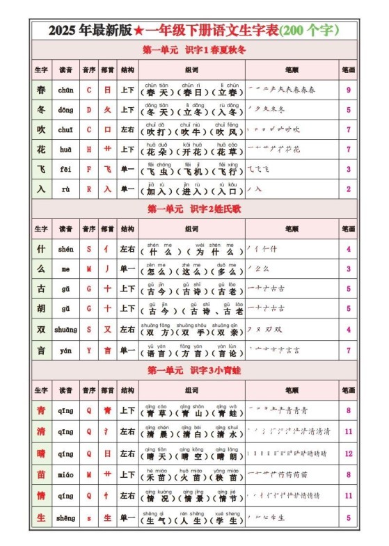一下语文25春最新版写字表课课贴-免费学习资料下载 - 开学吧