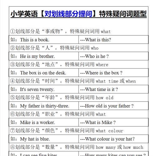 9份！特殊疑问词最新整理持续更新版-高清完整-免费学习资料下载 - 开学吧