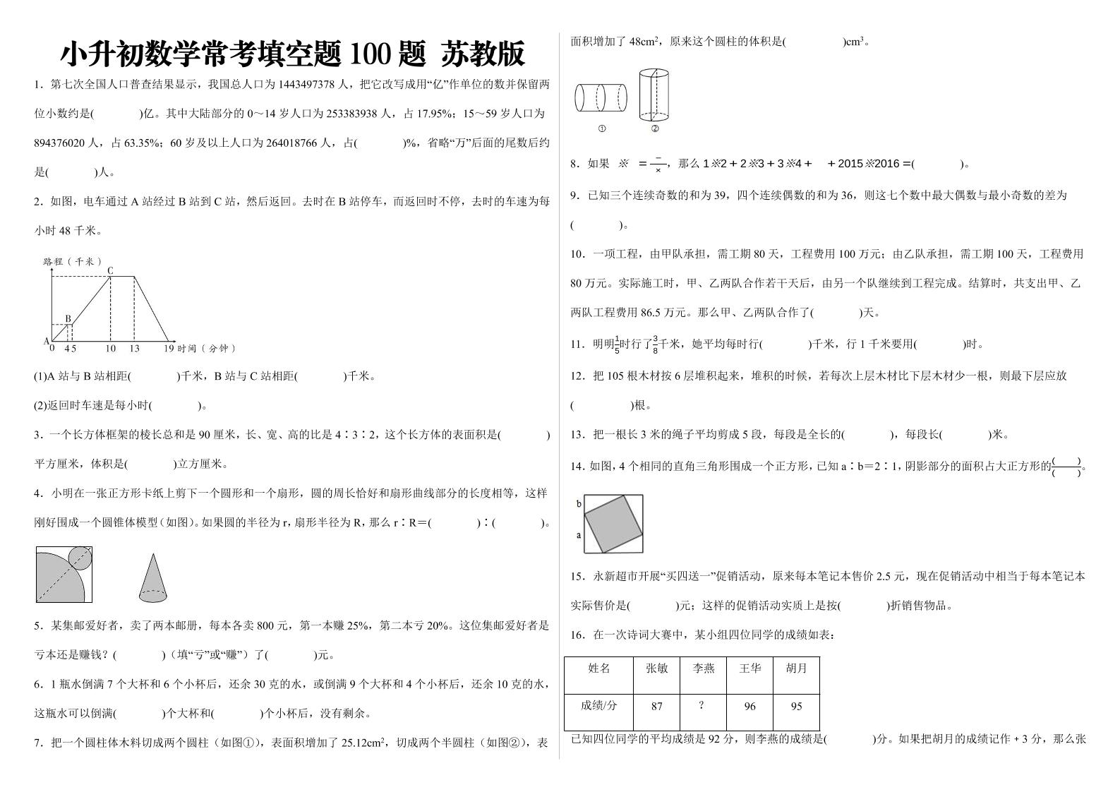 小升初数学填空题100题苏教版-小初高学习资料下载_真题试卷 - 开学吧资料库