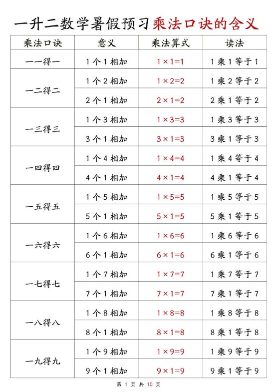 一升二数学暑假预习乘法口诀的含义10页-二上数学-免费学习资料下载 - 开学吧