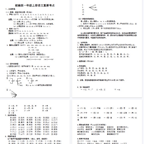 【6页完整版】重要考点知识汇总【高清直接可打印】-免费学习资料下载 - 开学吧