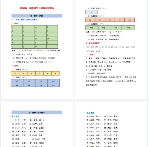【21页完整版】期末复习知识点【高清直接可打印】-免费学习资料下载 - 开学吧