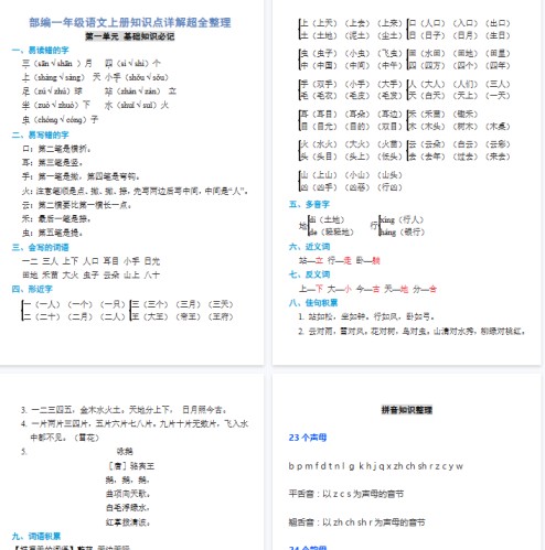 【21页完整版】全册知识点详解超全整理【高清直接可打印】-免费学习资料下载 - 开学吧