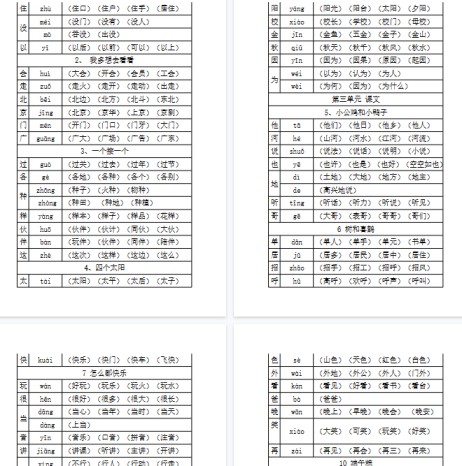 【13页完整版】全册生字组词资料知识点【高清直接可打印】-免费学习资料下载 - 开学吧