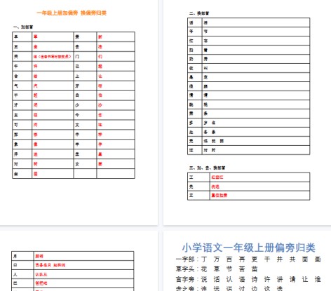 【8页完整版】加偏旁换偏旁归类【高清直接可打印】-免费学习资料下载 - 开学吧