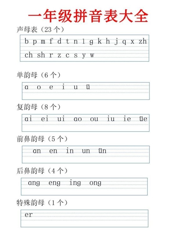一年级上册语文jqx与ü练习题-免费学习资料下载 - 开学吧