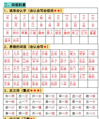 【新版】一年级语文上册期末高频考点知识总结-免费学习资料下载 - 开学吧