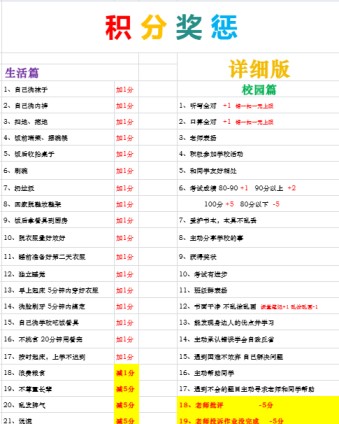 【新版】积分激励及奖惩表【高清无水印】-免费学习资料下载 - 开学吧