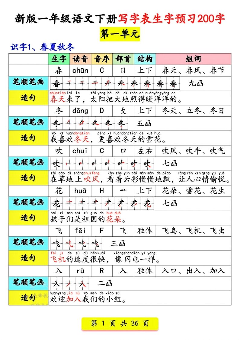 【预习】新版一年级语文下册写字表生字预习200字-小初高学习资料下载_真题试卷 - 开学吧资料库