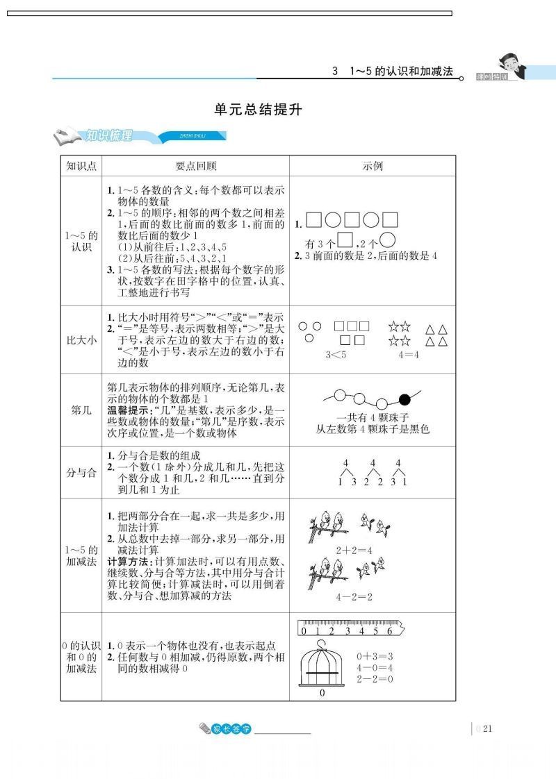 一上数学_3单元知识总结-小初高学习资料下载_真题试卷 - 开学吧资料库
