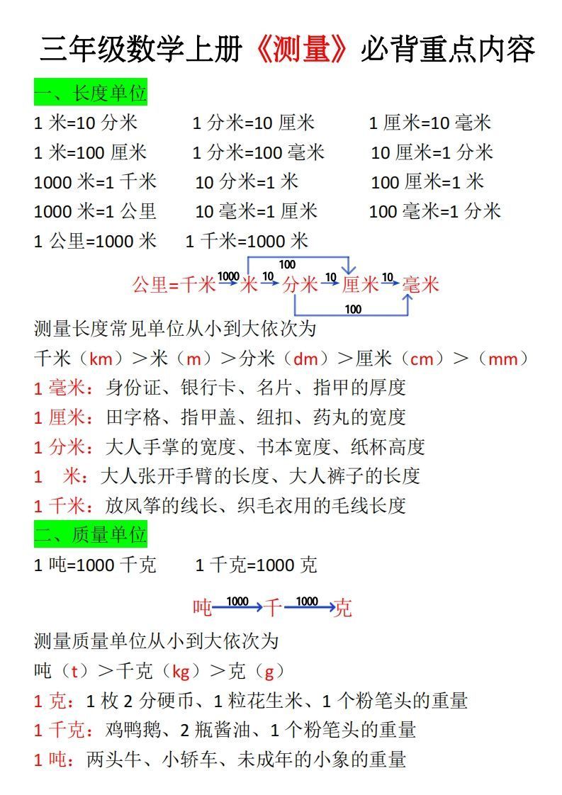 三年级上册《数学测量必背重点内容及练习》-小初高学习资料下载_真题试卷 - 开学吧资料库
