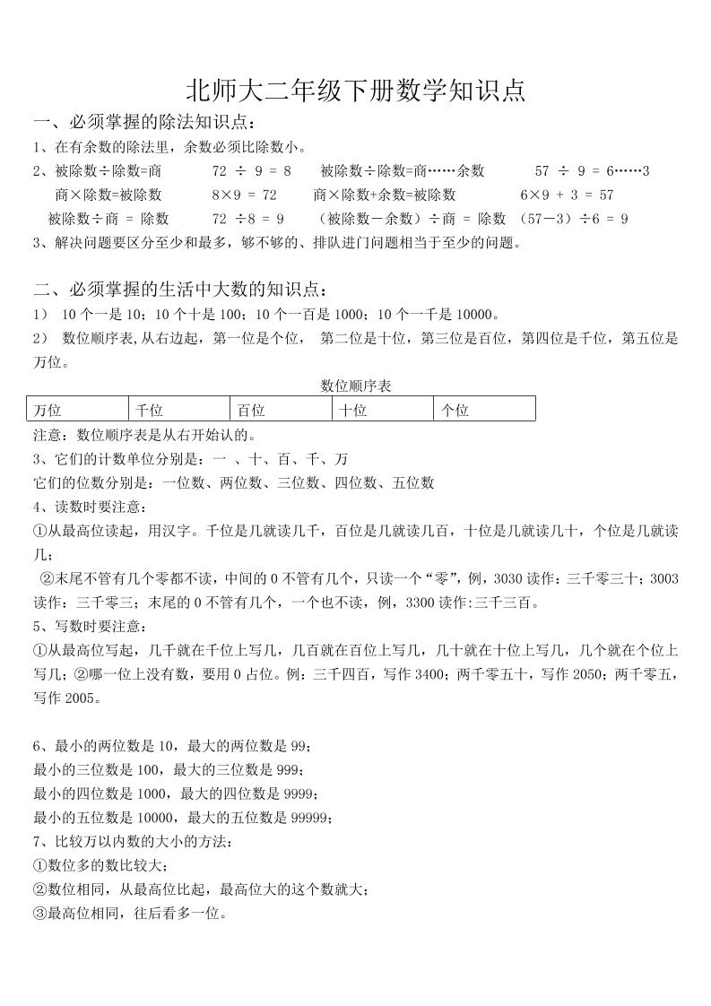 二上北师大数学知识点汇总-小初高学习资料下载_真题试卷 - 开学吧资料库