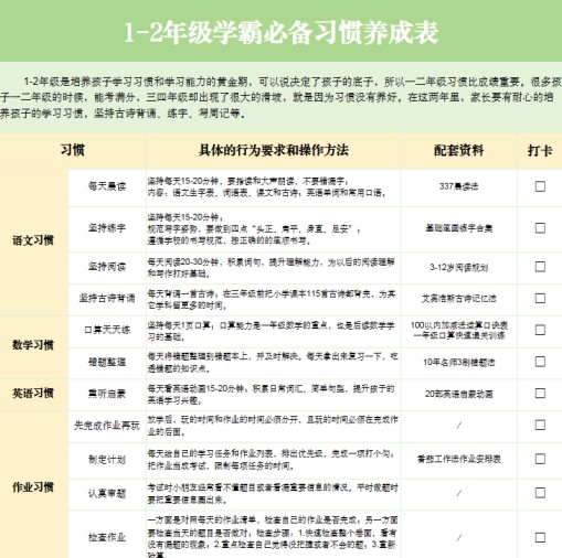 【新版】1-6习惯养成表【高清无水印版】-免费学习资料下载 - 开学吧