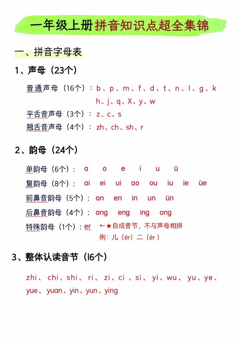 一年级上册语文拼音知识点超全集锦_-小初高学习资料下载_真题试卷 - 开学吧资料库