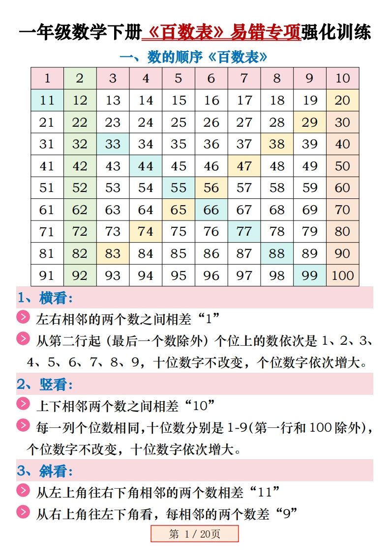 一下数学《百数表》易错专项练习强化训练（含答案20页）-小初高学习资料下载_真题试卷 - 开学吧资料库
