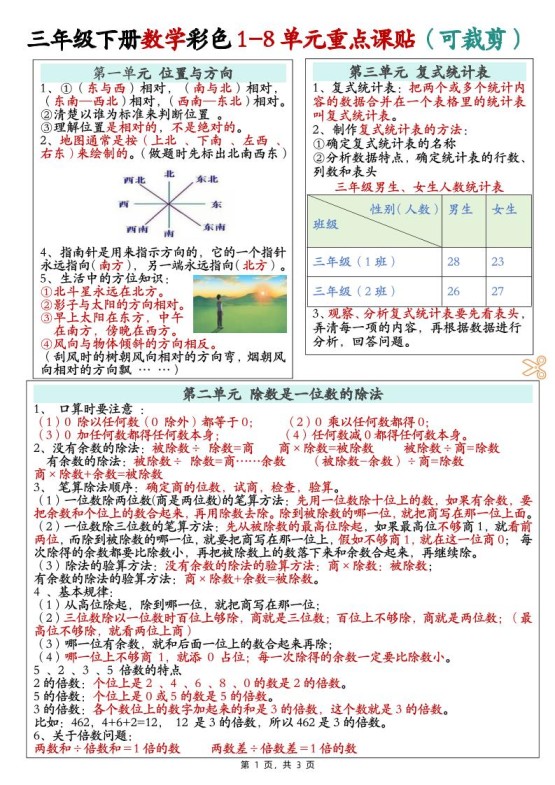 三下数学彩色1-8单元重点课课贴（3页）-免费学习资料下载 - 开学吧