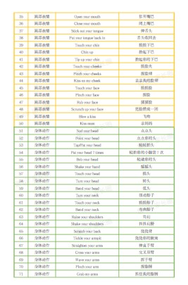 300 句亲子英语 TPR 指令【英语口语整理包】-免费学习资料下载 - 开学吧
