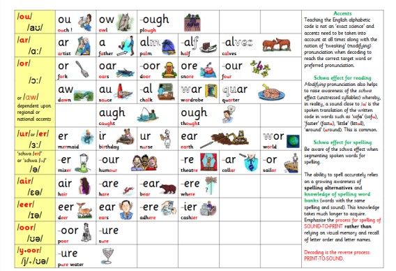 让孩子开口说“流利地英语”【英语口语整理包】-免费学习资料下载 - 开学吧