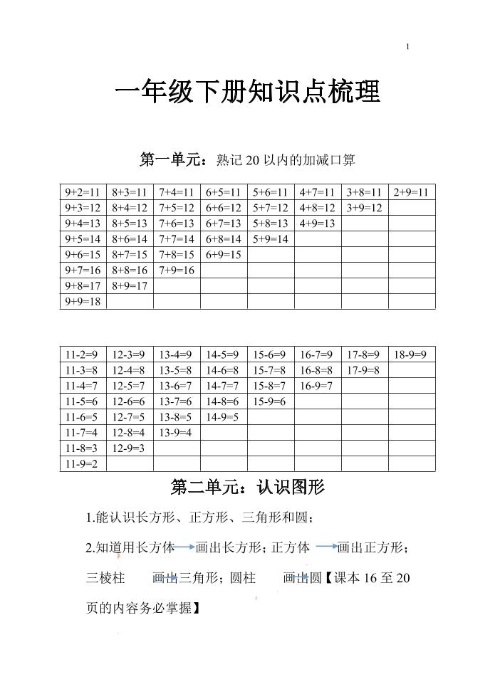 一下苏教版数学知识点和梳理-小初高学习资料下载_真题试卷 - 开学吧资料库
