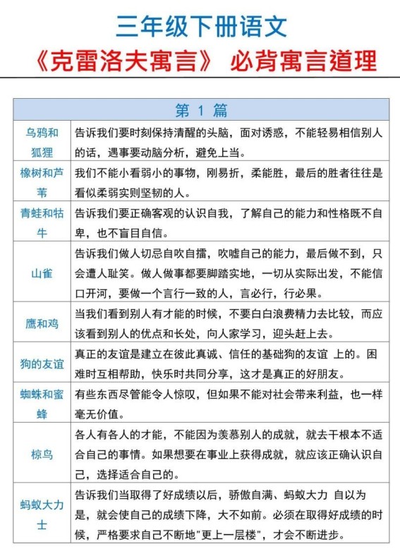三下语文【克雷洛夫寓言】必备寓言道理-免费学习资料下载 - 开学吧