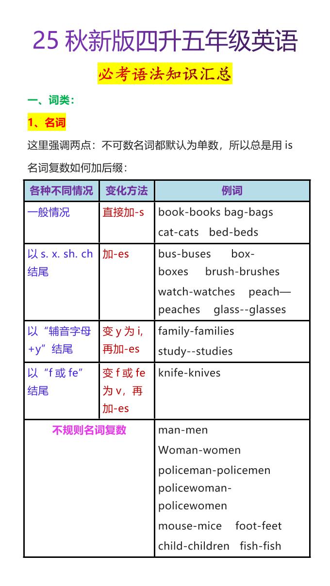 【2025秋新版】四升五年级英语必考语法知识汇总-五上英语-小初高学习资料下载_真题试卷 - 开学吧资料库