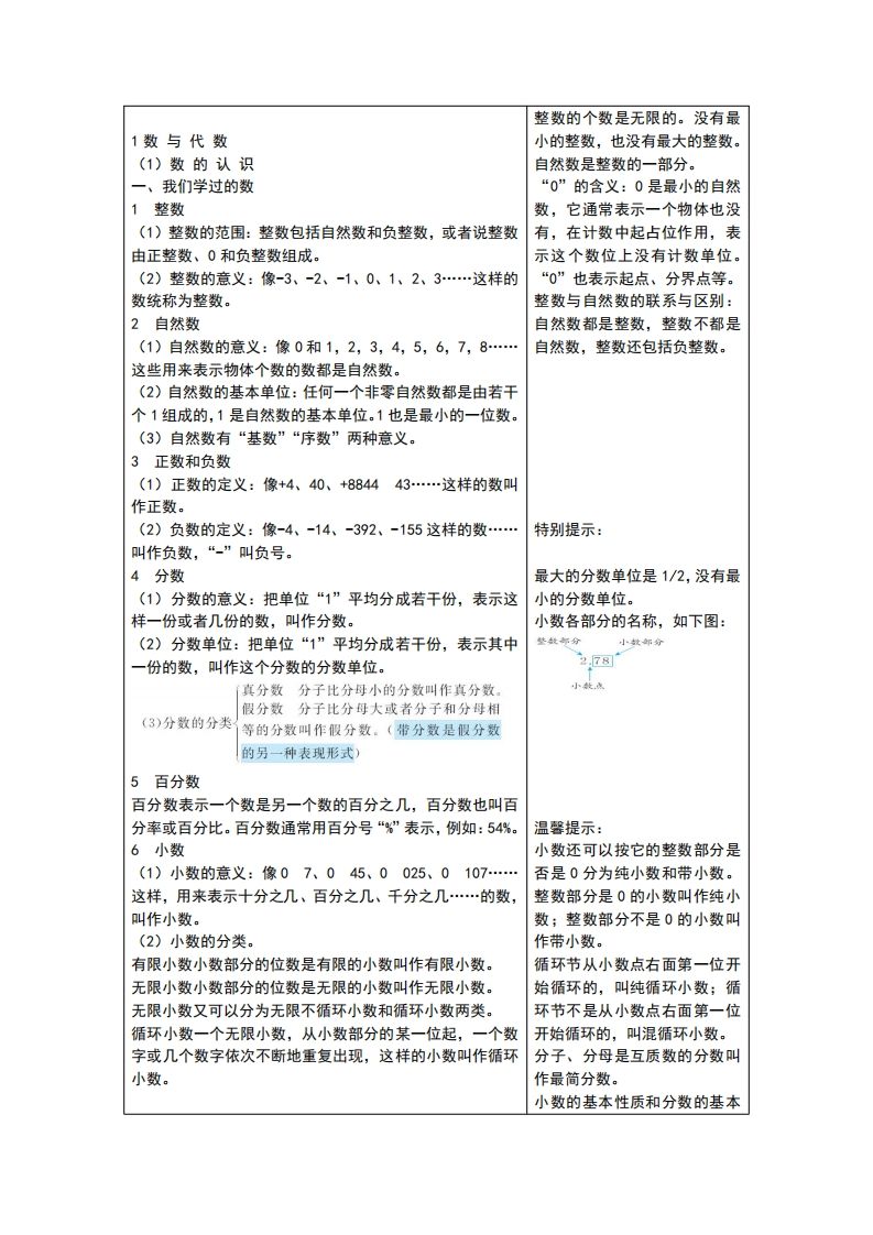 六下青岛版数学总复习重点-小初高学习资料下载_真题试卷 - 开学吧资料库