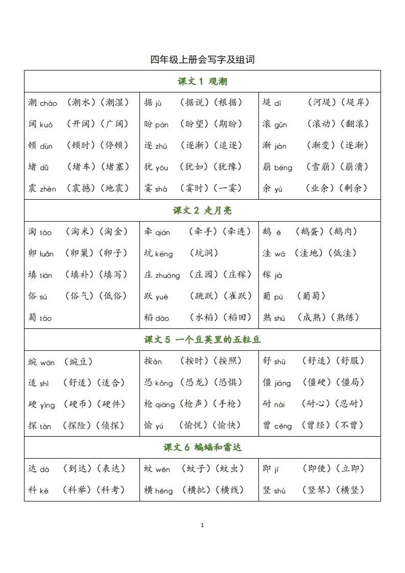 四(上)语文写字表生字组词-小初高学习资料下载_真题试卷 - 开学吧资料库