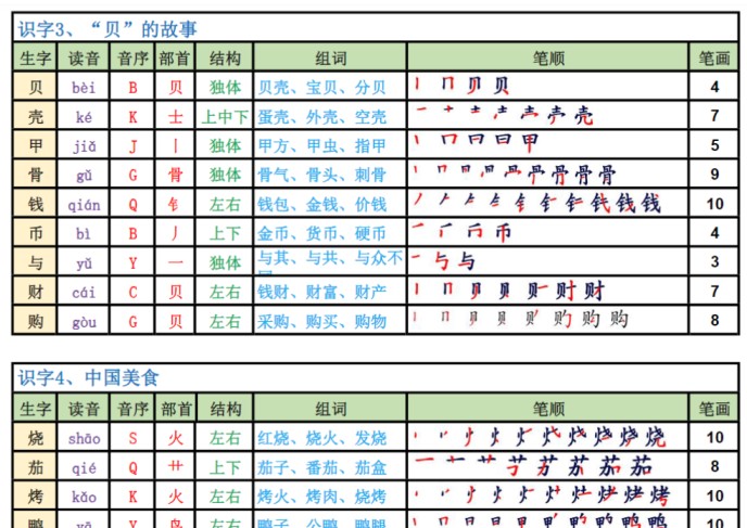 10页新版·二年级语文下册生字表（250字）-免费学习资料下载 - 开学吧