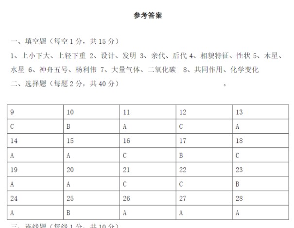 7页【六下科学】教科版双减政策下期末摸底练习 A卷-免费学习资料下载 - 开学吧