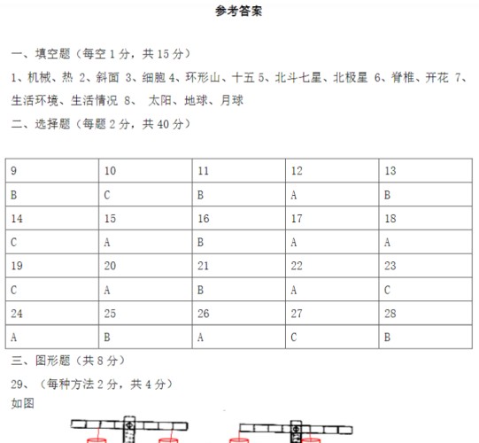 7页【六下科学】教科版双减政策下期末摸底练习 C卷-免费学习资料下载 - 开学吧