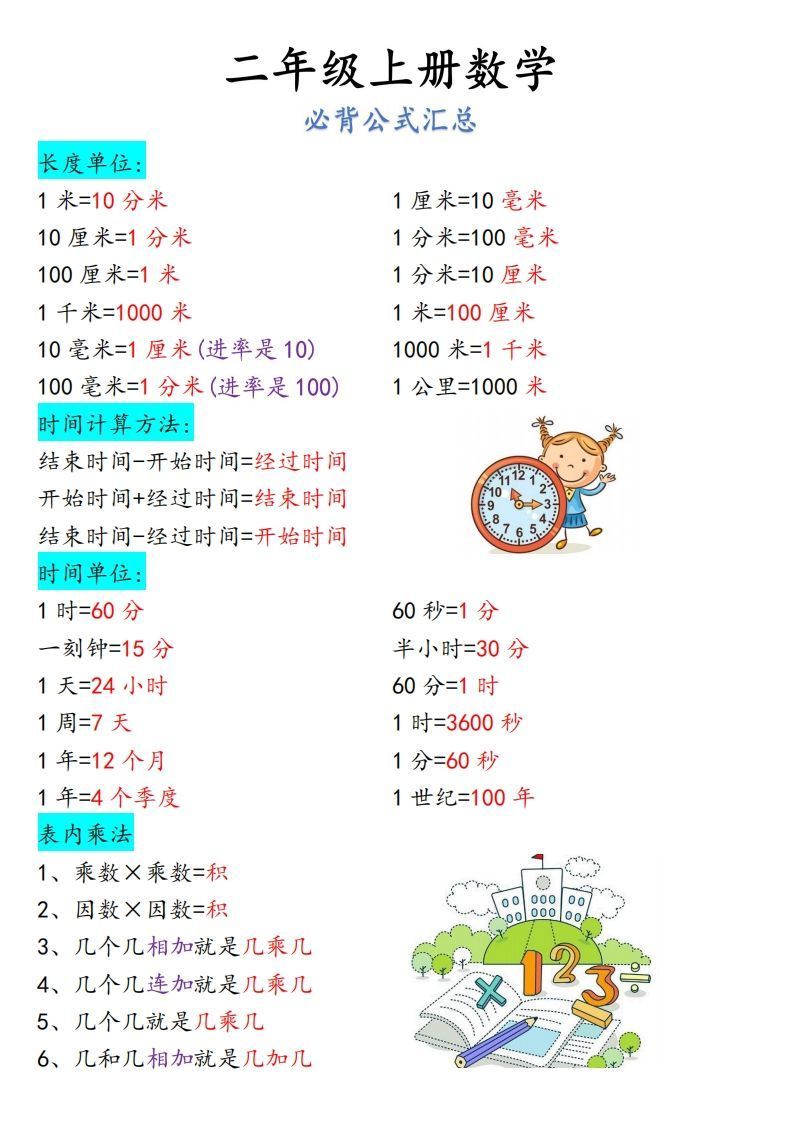 【二上】数学必背汇总-小初高学习资料下载_真题试卷 - 开学吧资料库